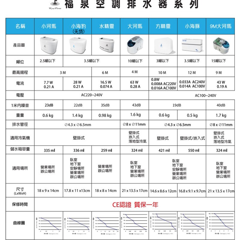福泉小河马空调全自动排水泵冷凝水提升泵水精灵空调排水器抽水泵