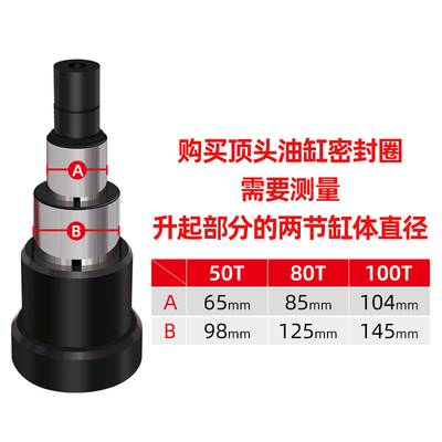气动液压千斤顶50吨80t100顶头油缸密封圈密封件油封防尘配件大全