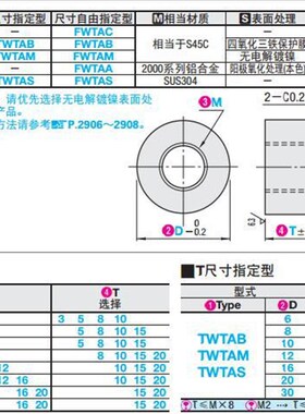 金属垫圈 螺纹孔型 带螺纹型  FWTAC  WTAB16
