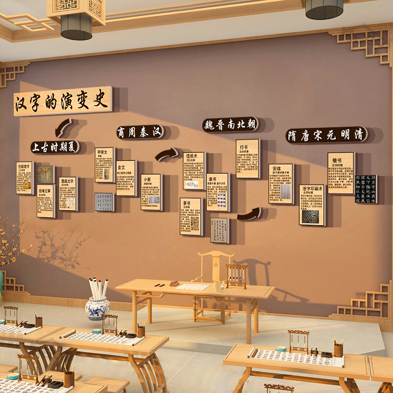 书法教室布置装饰墙面贴纸汉字的演变机构班文化环创背景挂画发展