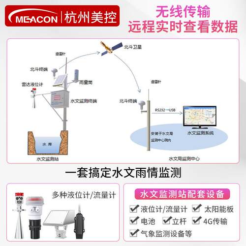 控雷达流MEACON量美测监流速仪水文雨雨量情监测站雷达液位计监测