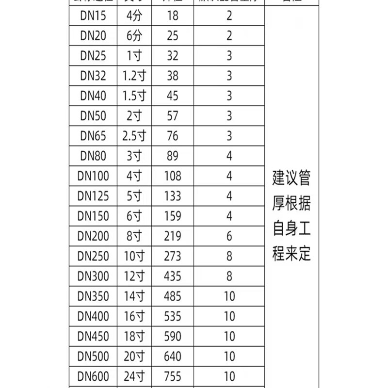 0不锈钢无缝管厚壁管空心大圆管白钢管工业管激光切割车床零切