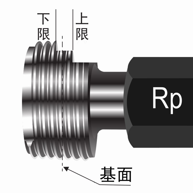 直管螺纹塞规RP1/8 1/4 3/8 1/2 3/4 1德标55圆锥管塞规DIN2