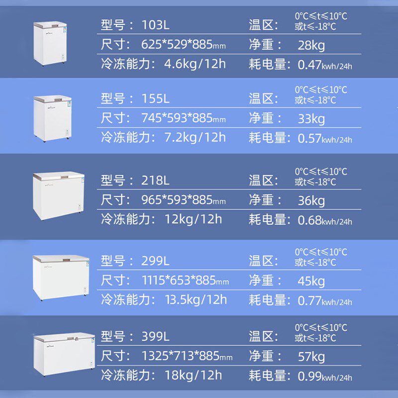 穗凌冰柜家用小型100/200/300升卧式冰箱节能保鲜冷冻柜冷藏雪柜