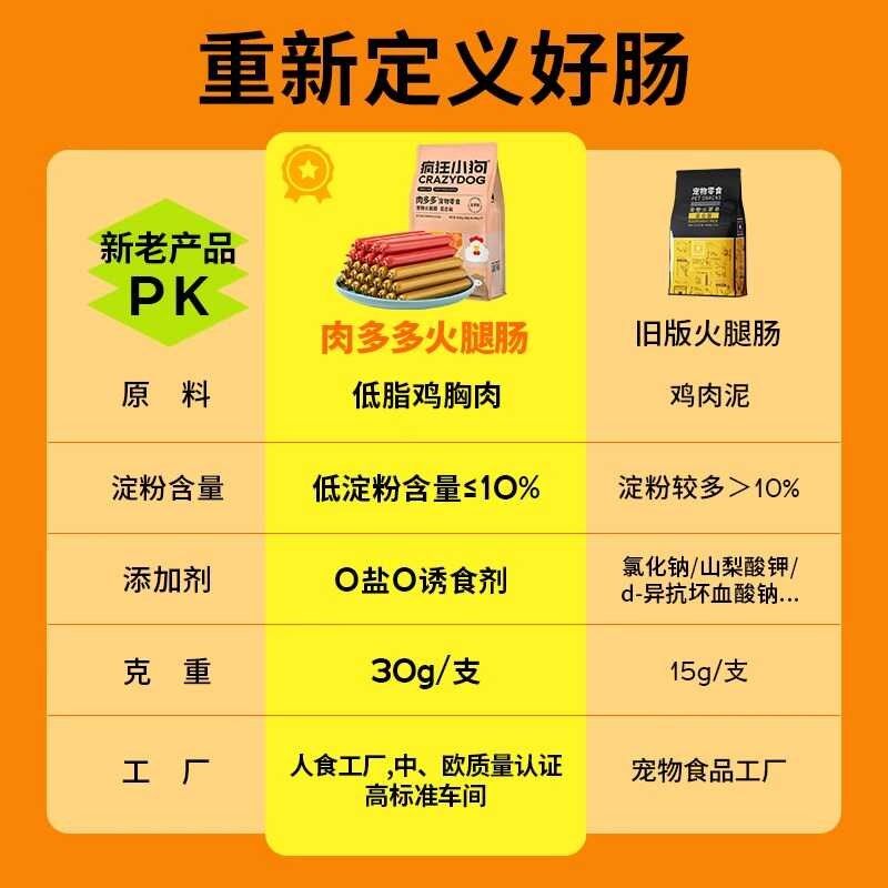 疯狂小狗小狗狗火腿肠补钙无低盐香肠小型犬宠物专用狗吃的零食,宠物/宠物食品及用品,狗火腿肠/香肠,淘宝优惠券,粉丝福利购,淘宝优惠卷