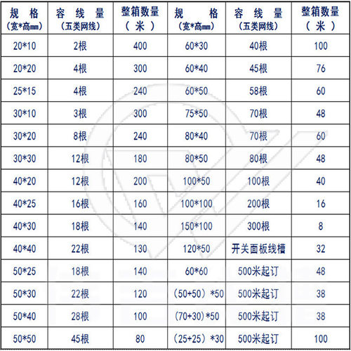 墙面线槽40x40明装墙面电线走线槽 电线保护管铝合金线槽定制