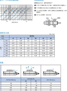 台湾金器旋转气缸MCRQ-40A