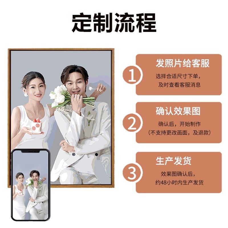 di数字油画婚纱照定制填充真人照片油彩画手工画画涂色丙烯画,家居饰品,DIY/数字油画,淘宝优惠券,粉丝福利购,淘宝优惠卷