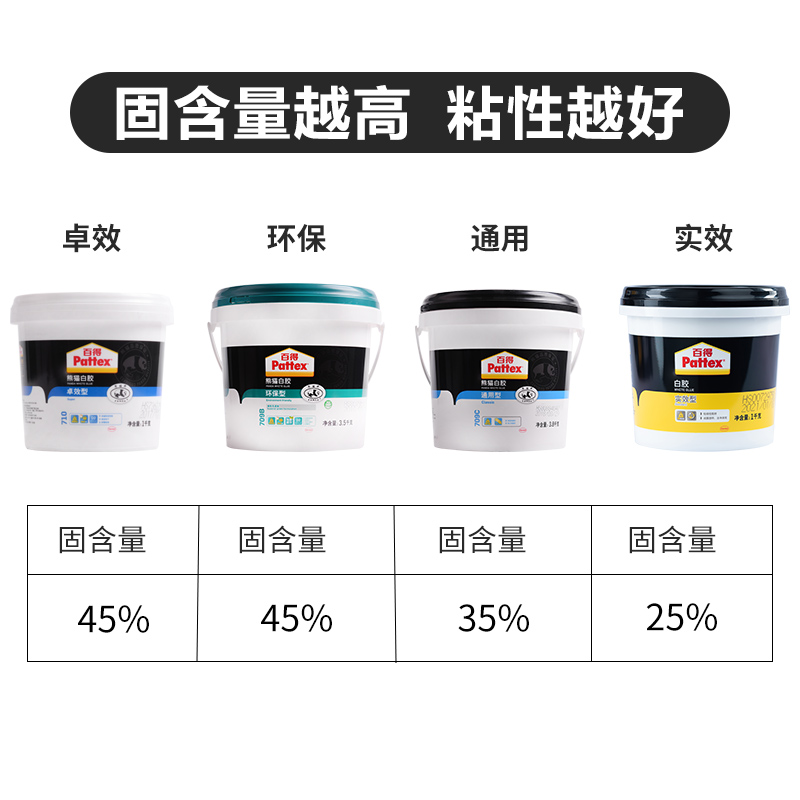 汉高百得熊猫白胶白乳胶木工胶强力粘性环保家具木头板专用胶水