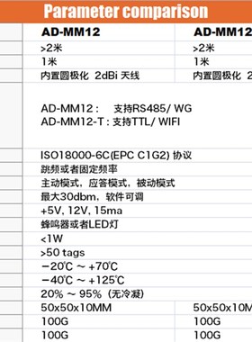 FDI超发模块 射频模块9M阅读器 天线一体模块