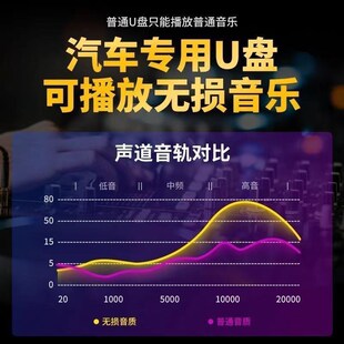 抖音视频号爆火西游记云宫迅音预谋无损音乐车载音乐