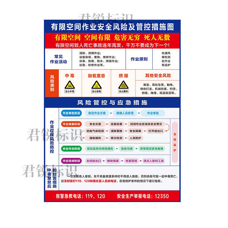 有限空间作业安全风险及管控措施图告知警示新标识标志铝板牌