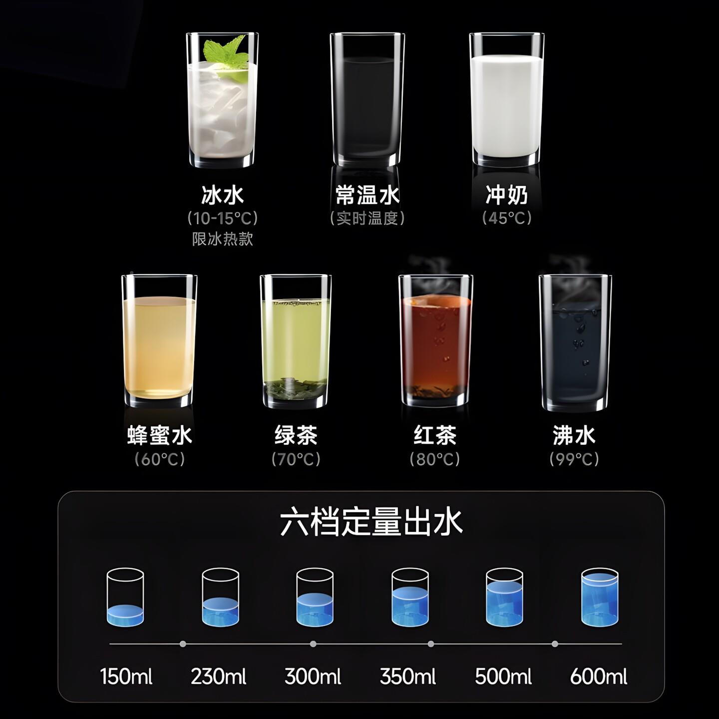 嵌入直式净饮水机内嵌水管线Q4 线机家用瞬热制冷ro反渗透Q式4