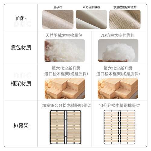 意式极简大象耳朵艺床磨砂布代B7706简约小户1型主布卧.8米双现人