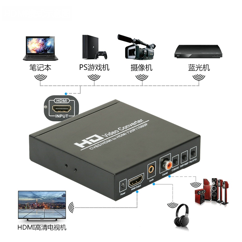 优霆HDMI分辨率调节器 切换器 CVBS转换器720转1080P60HZ互转
