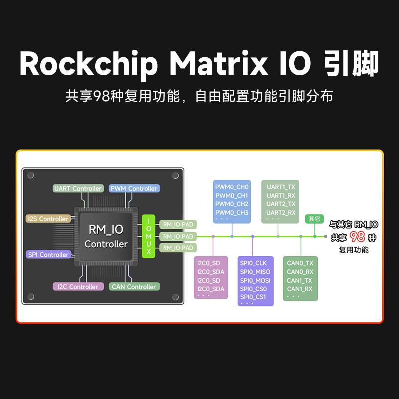幸狐Luckfox Lyra Ultra RK3506B微型Linux开发板8GeMMC WiFi蓝牙