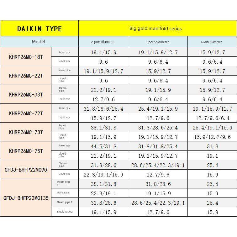 中央空调支管汇22T18T33T72T73T支管焊接铜管配件中佳