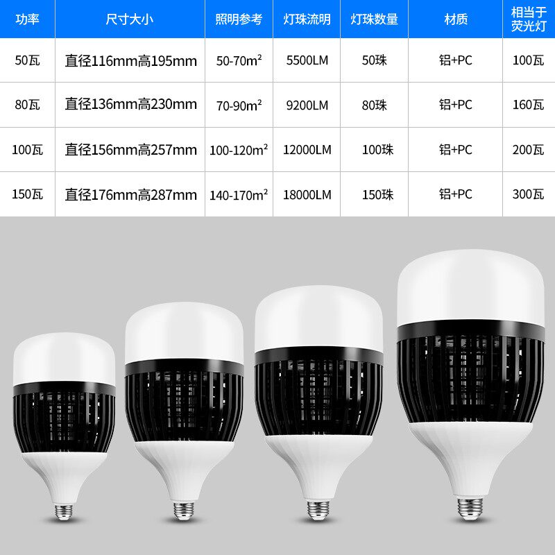 LED灯泡超亮节能灯家用E27E40螺口50W100W150W照明灯工地厂房车间