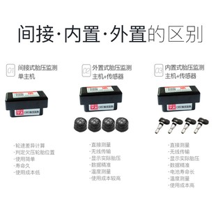 GA6 GA4 OBD胎压监测内置外置原车仪表显示原厂胎压 GS3 适用GS4