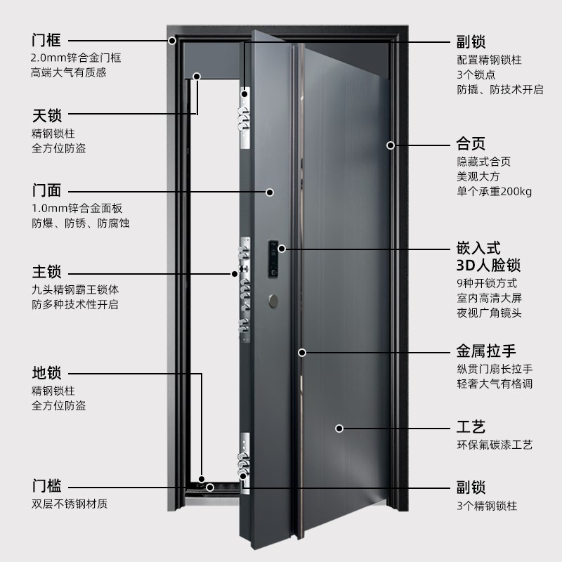 梵帝尚防盗门家用甲级入户门智能安全门嵌入式D人脸智能锁子母门