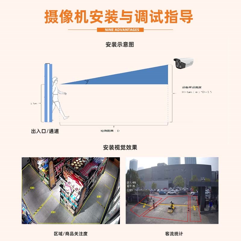 人员密度商品区域关注度热力图在离岗检测人客流量排队统计摄像头