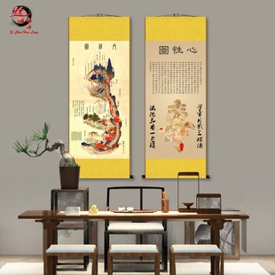 白云观高清黄帝内景图内经图修真图火候图挂画道家养生心性图卷轴