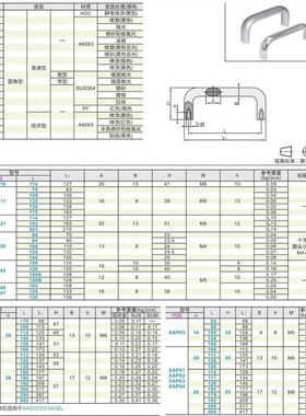 铝合金拉手XAP03-A20/A26-L100/112/120/128/160/180/192/300/350