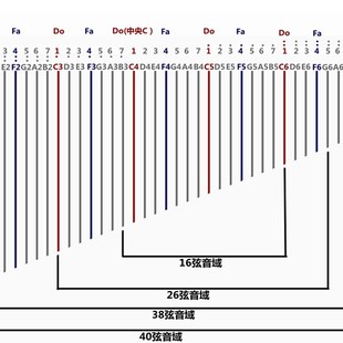 升声竖琴欧式古典莱雅里拉琴半音扳键弦弦弦弦琴弦