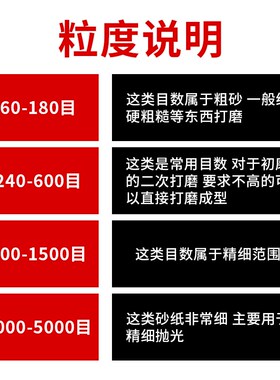 M金相圆形研磨水磨mmmmmmmm打磨抛光干磨片