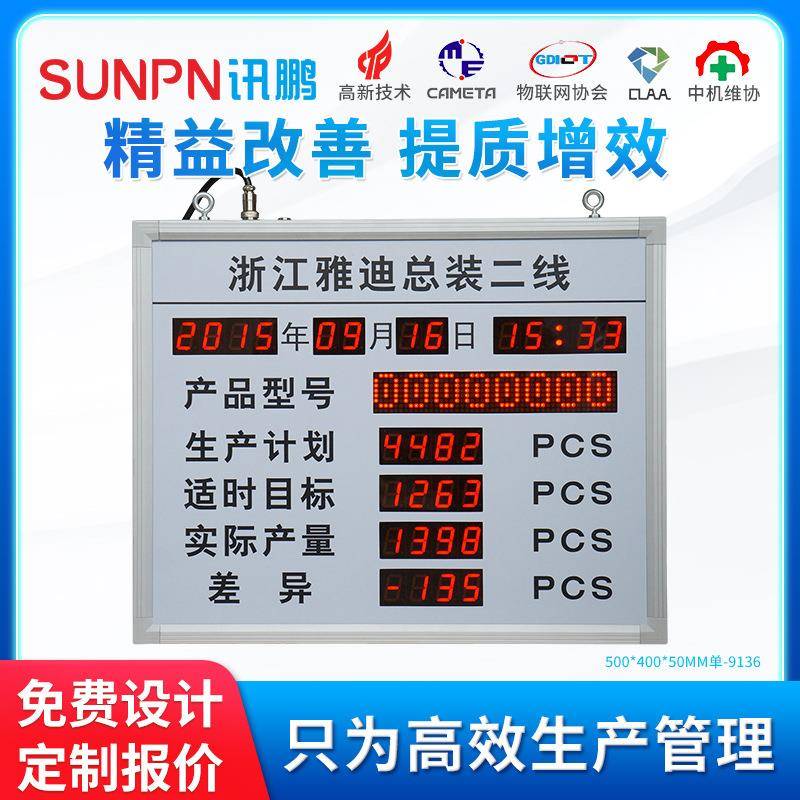 SUNPN讯鹏总装成型车间LED电子看板显示屏生产管理系统自动计数器