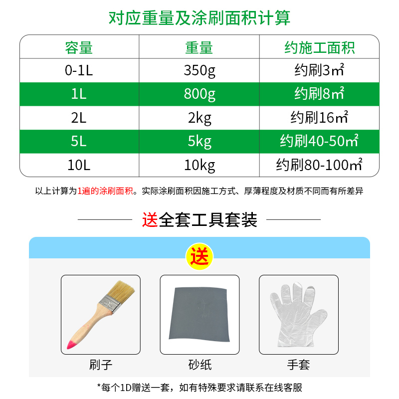 水性木器漆清漆旧家俱翻新改换色卧室房门柜子漆油漆家用自刷涂料