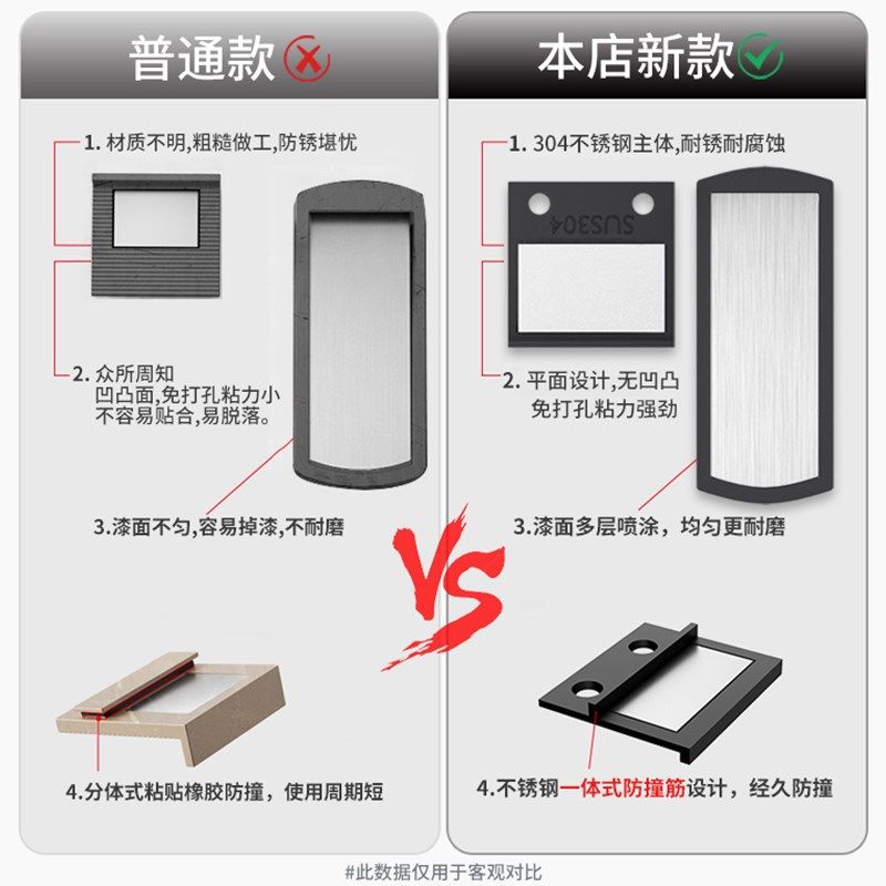 卫生间极窄玻璃门门吸免打孔新款地吸门阻器防撞强磁不锈钢门挡器,基础建材,门吸,淘宝优惠券,粉丝福利购,淘宝优惠卷