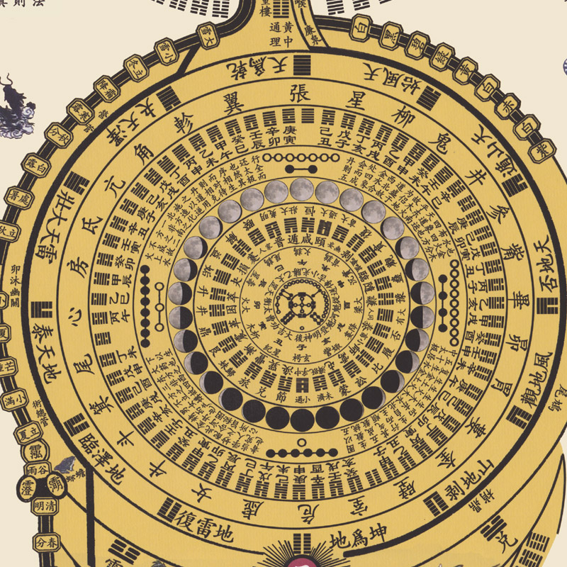 黄帝内经心性修真火候图挂画书房玄关客厅装饰字画道家丝绸卷轴画