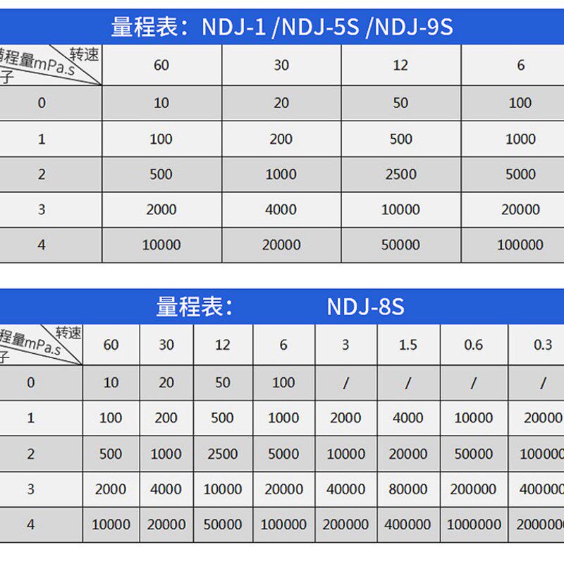 NDJ9数字式数显旋转式粘度计油漆油墨胶水沥青粘度检测仪,五金/工具,其它仪表仪器,淘宝优惠券,粉丝福利购,淘宝优惠卷