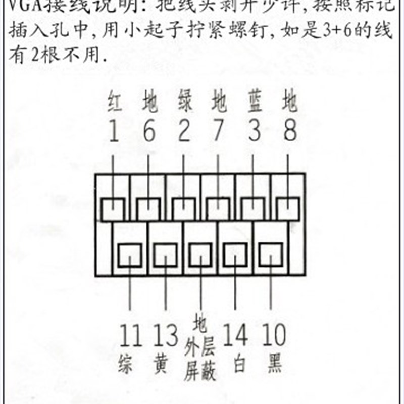 120型免焊接VGA红黄白三孔音频USB+网络光纤电视面板六位面板插座