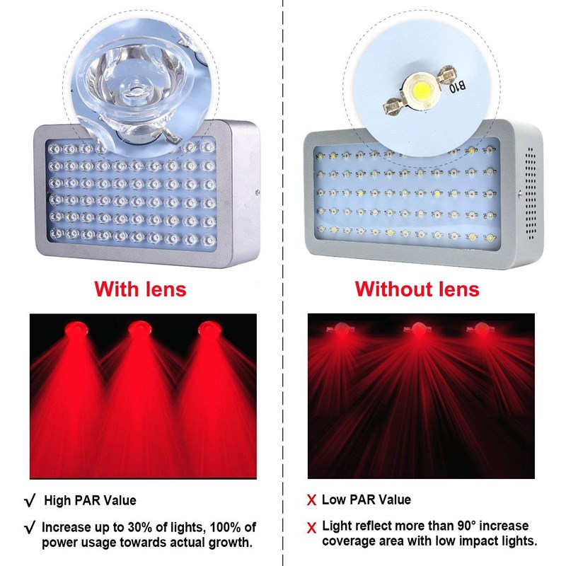 全光谱LED植物生长灯多肉补光灯防徒长兰花蔬菜月季花卉种植灯