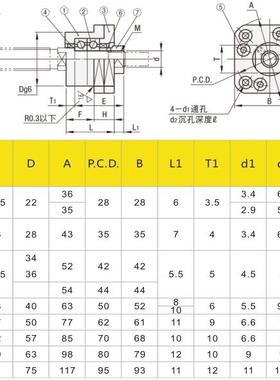 滚珠丝杆支撑座圆形丝杠支座轴承F  怡合达L LFF