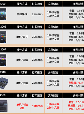 力码线号号码管打码线管打号热缩管线管印表线号印表连电脑标签打