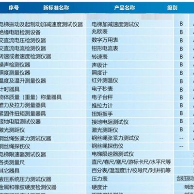 电梯资质评审仪器AB级复审换证加减速度限速器测试仪张力仪校准