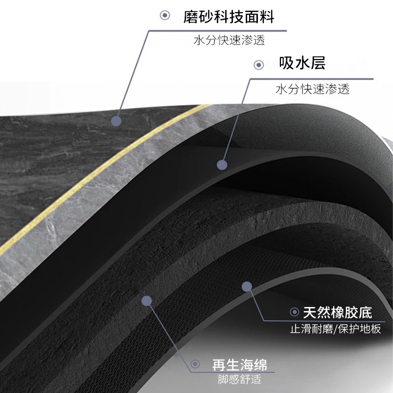 2024新款硅藻泥厨房地垫防滑防油吸水垫门口耐脏脚垫防水免洗地毯