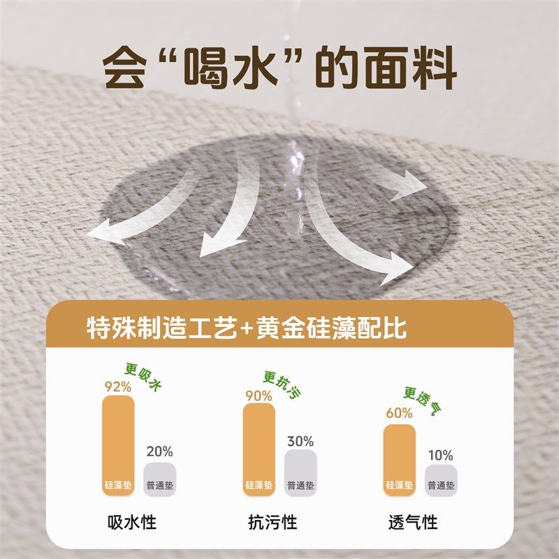 楼梯台阶地垫硅藻泥自粘踏步垫剪裁家用吸水防滑l阶梯式垫子,居家布艺,楼梯垫,淘宝优惠券,粉丝福利购,淘宝优惠卷