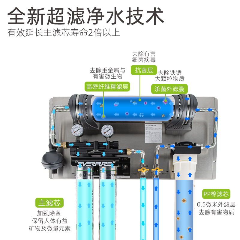 爱惠浦净水器mc2联超商用奶茶店制冰机大流量型过机芯设备