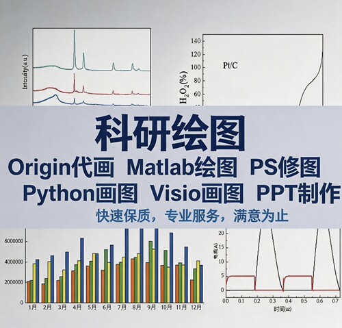 origin科研图代绘MATLAB绘图瀑布图等立体可视化画期刊图代绘