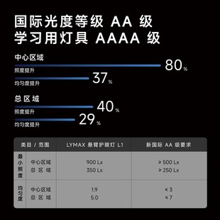 LYMAX徕美视悬臂护眼台灯80cm书桌阅读灯专用工作灯全光谱屏幕灯