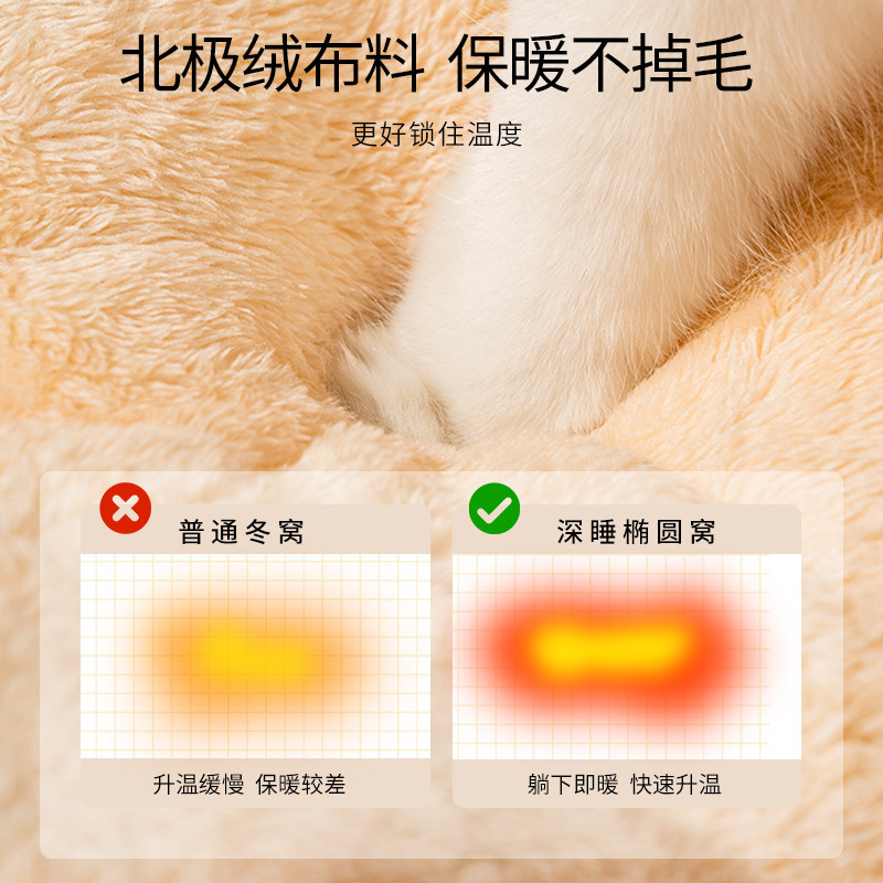 猫窝四季通用封闭式大号椭圆窝加厚冬季保暖冬天小型犬狗垫子狗窝,宠物/宠物食品及用品,猫窝/屋/帐篷/沙发,淘宝优惠券,粉丝福利购,淘宝优惠卷