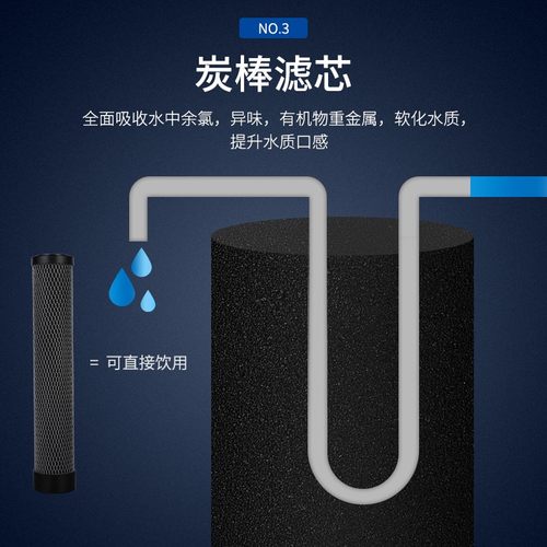 净水器滤芯15寸pp棉超滤膜滤芯饮水机制冰机通用全套四级家用商用