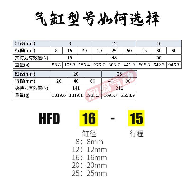 气动薄型手指滑台气缸HFD5