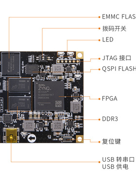 LIN ILIN FG核心板 黑金FG发ZYNQ 2 M EMM工业级