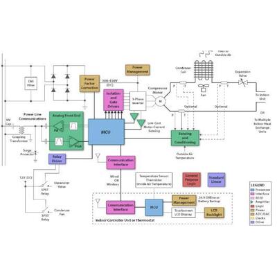 RK/linux/单片机/STM32/DSP/ FPGA PCB设计,产品项目软件硬件开发