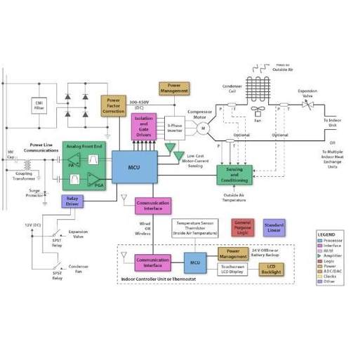 RK/linux/单片机/STM32/DSP/ FPGA PCB设计,产品项目软件硬件开发